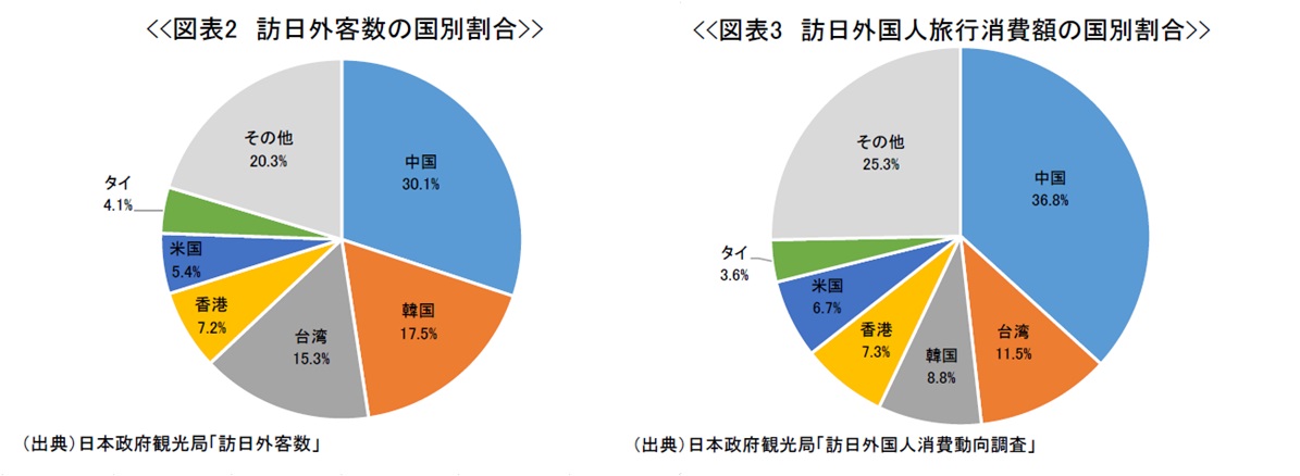 ついに動き出した中国人観光客 ~急務となるオーバーツーリズムへの対応~ | SOMPOインスティチュート・プラス