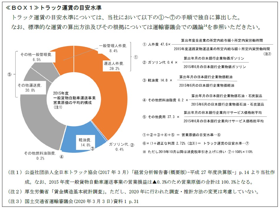 ≪ＢＯＸ１≫ トラック運賃の目安水準