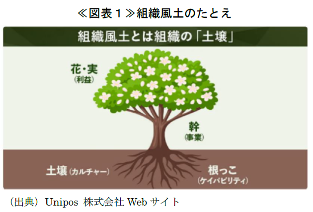 対話にはじまる組織風土変革~理念は自らの言葉で語られることで共感を生む~ | SOMPOインスティチュート・プラス