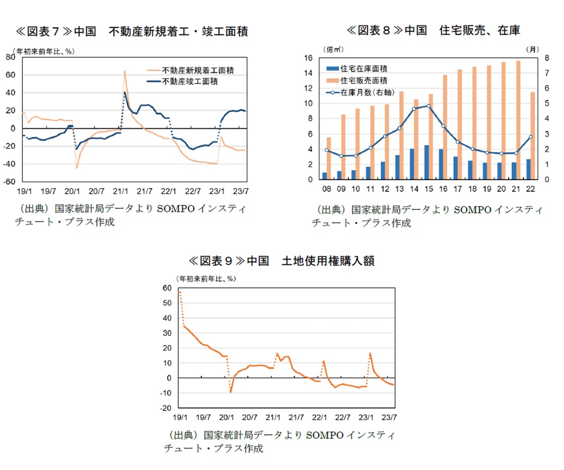 消費者支援での回復を目指す中国住宅市況～都市の規模によって濃淡～ | SOMPOインスティチュート・プラス