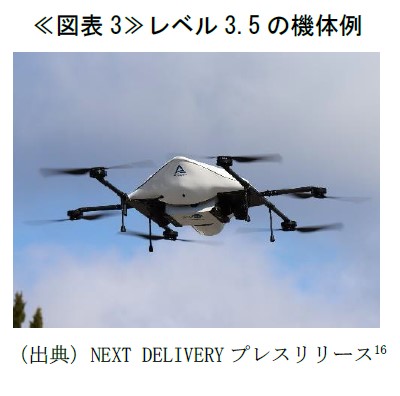 ≪図表3≫レベル3.5の機体例