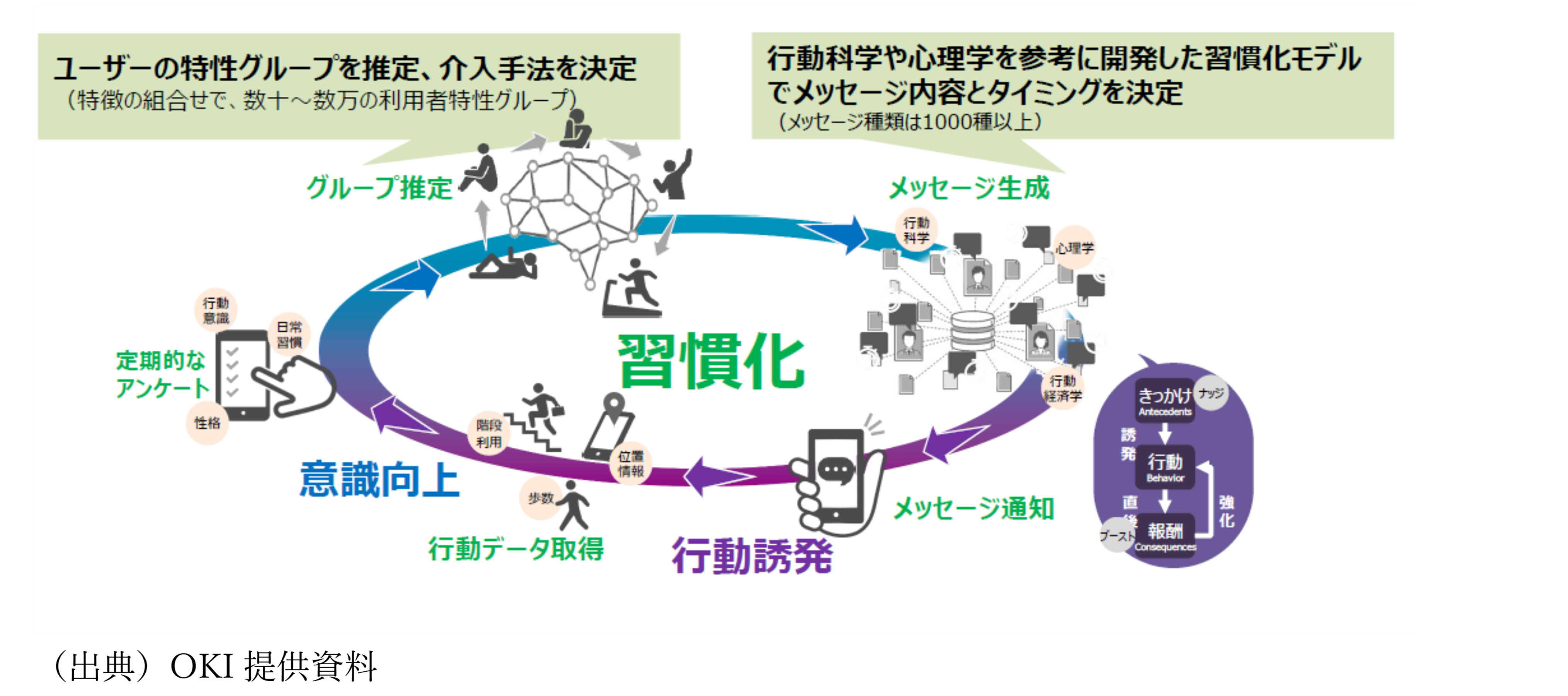 ★睡眠の質を向上させ自己改善を加速させる方法を学ぼう。ヒプノがお手伝いします★ Summary] If you want to easily increase your self-esteem, do