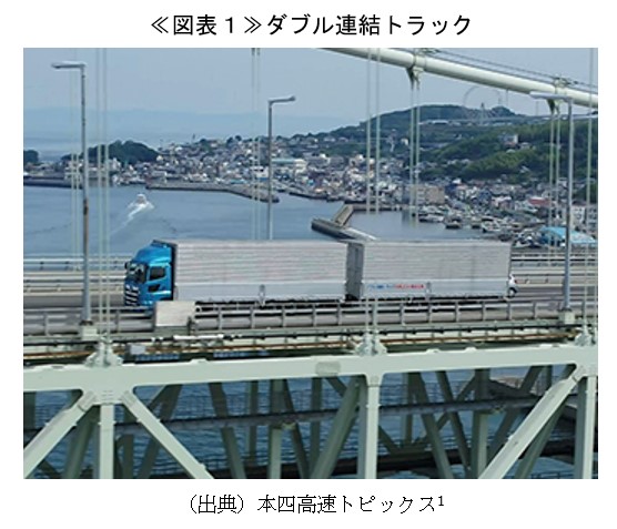 ≪図表1≫ダブル連結トラック