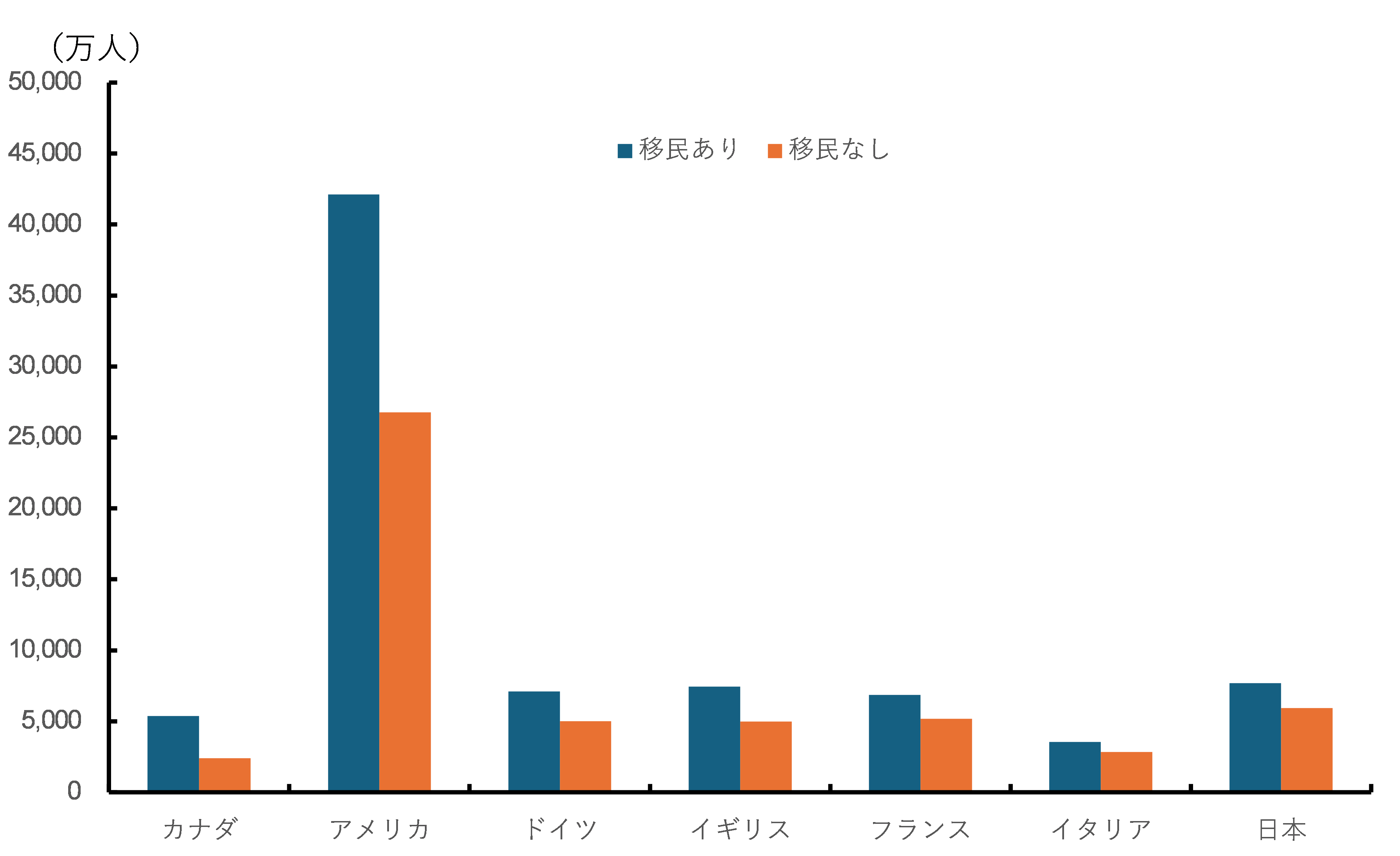 アフリカの時代と移民の行方～国連世界人口推計で見る世界②～ | SOMPOインスティチュート・プラス