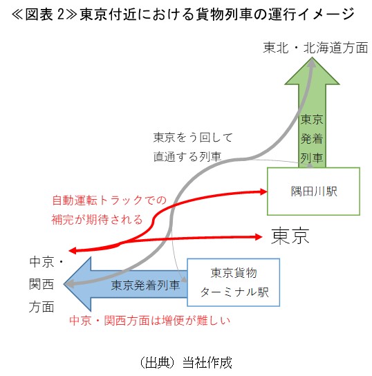 Yitamotor貨物ライナー2018-2024シボレーequinox/GMC地形カスタムフィットすべての気象カーゴトランクマットフロアマットブ 2024,6,7 貨物列車いろいろいっぱい37本 大迫力モーター音と豪快