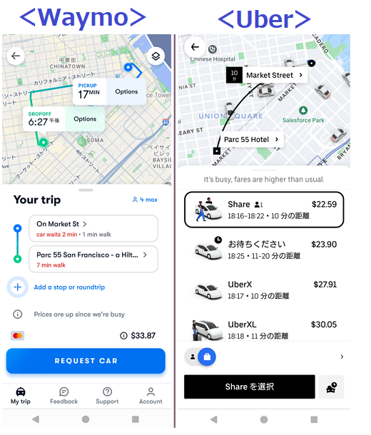 サンフランシスコでのUber・Waymoの運賃比較