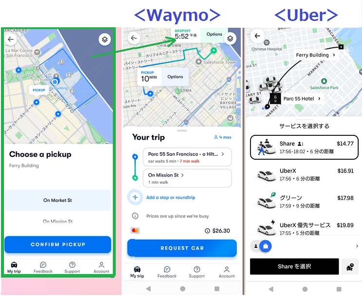 サンフランシスコでのWaymoとUberの運賃比較