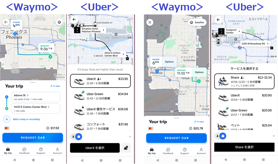 アリゾナ州フェニックスでのWaymoとUberの運賃比較