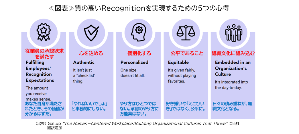 従業員体験価値向上は難しくない！？～承認欲求を満たすことが効果的 