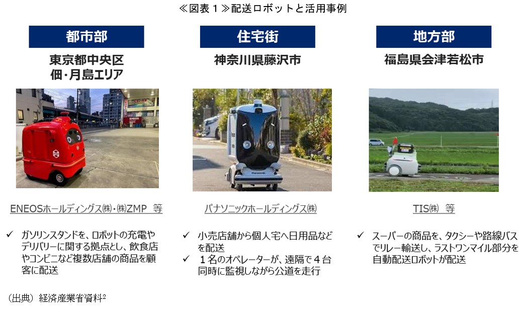 ≪図表1≫配送ロボットと活用事例
