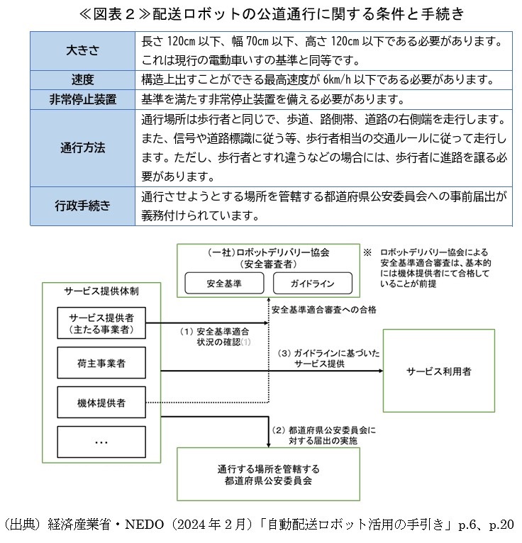 ≪図表2≫配送ロボットの公道通行に関する条件と手続き