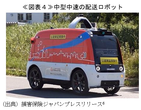 ≪図表4≫中型中速の配送ロボット