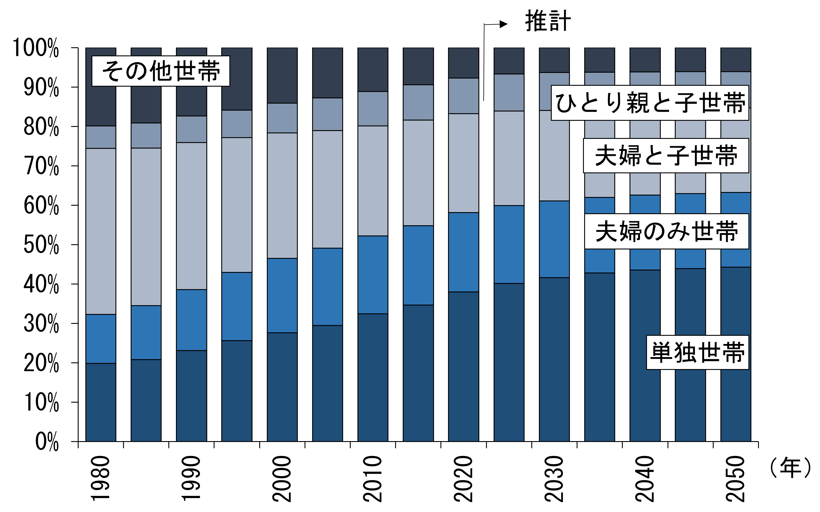 戦略としての家族―近代日本の国民国家形成と女性 戦略としての家族: 近代日本の国民国家形成と女性 | 牟田 和恵