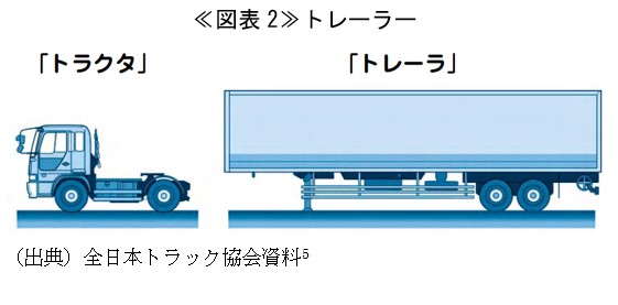 ≪図表2≫トレーラー