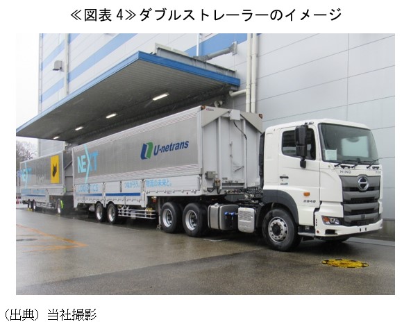 ≪図表4≫ダブルストレーラーのイメージ