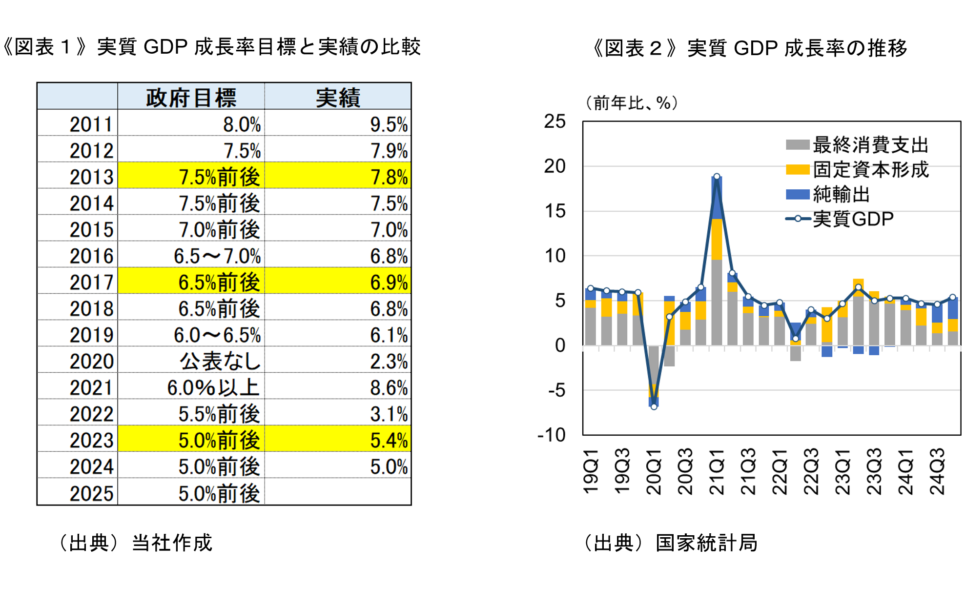 全人代2025 政府活動報告を振り返って | SOMPOインスティチュート・プラス