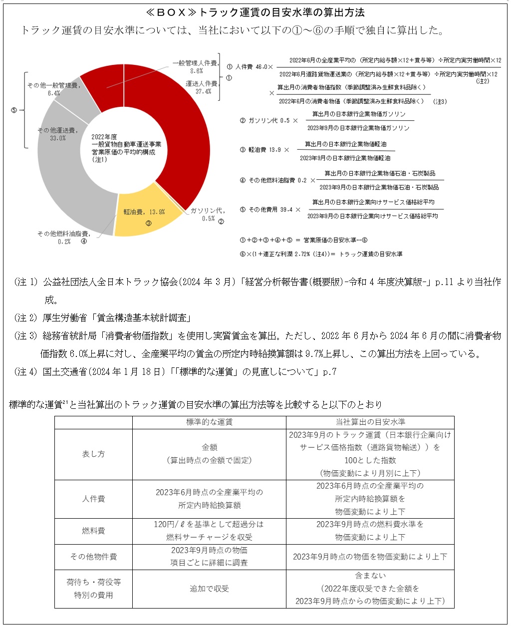 ≪ＢＯＸ≫トラック運賃の目安水準の算出方法
