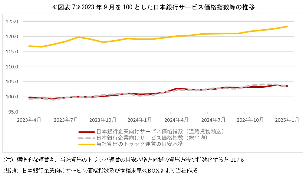 ≪図表7≫2023年9月を100とした日本銀行サービス価格指数等の推移