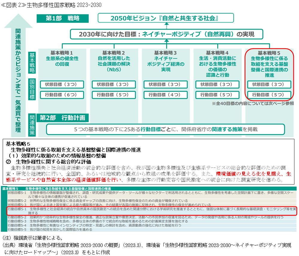 生物多様性クレジットと自然資本市場④～政策と企業実践から見える日本型モデルの可能性～ | SOMPOインスティチュート・プラス