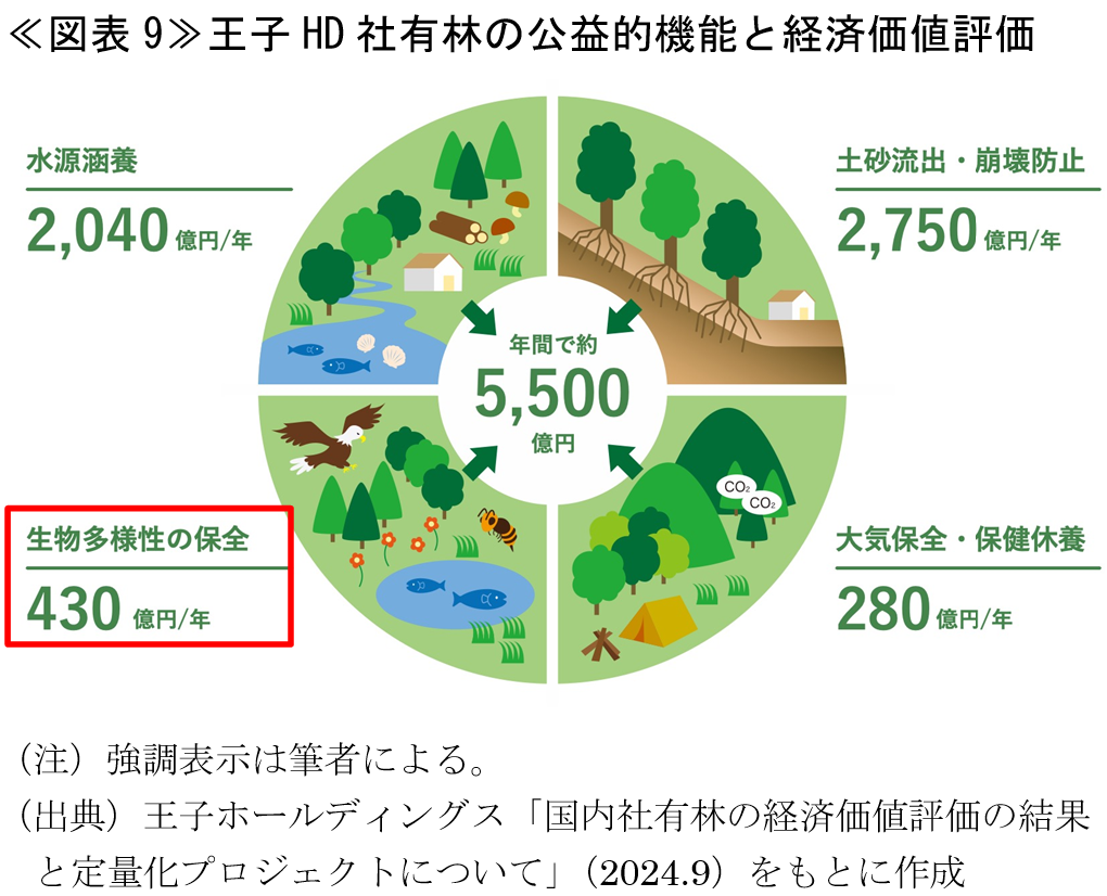 生物多様性クレジットと自然資本市場④～政策と企業実践から見える日本型モデルの可能性～ | SOMPOインスティチュート・プラス