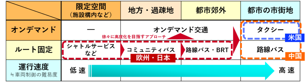 図解／主要国・地域の開発アプローチ