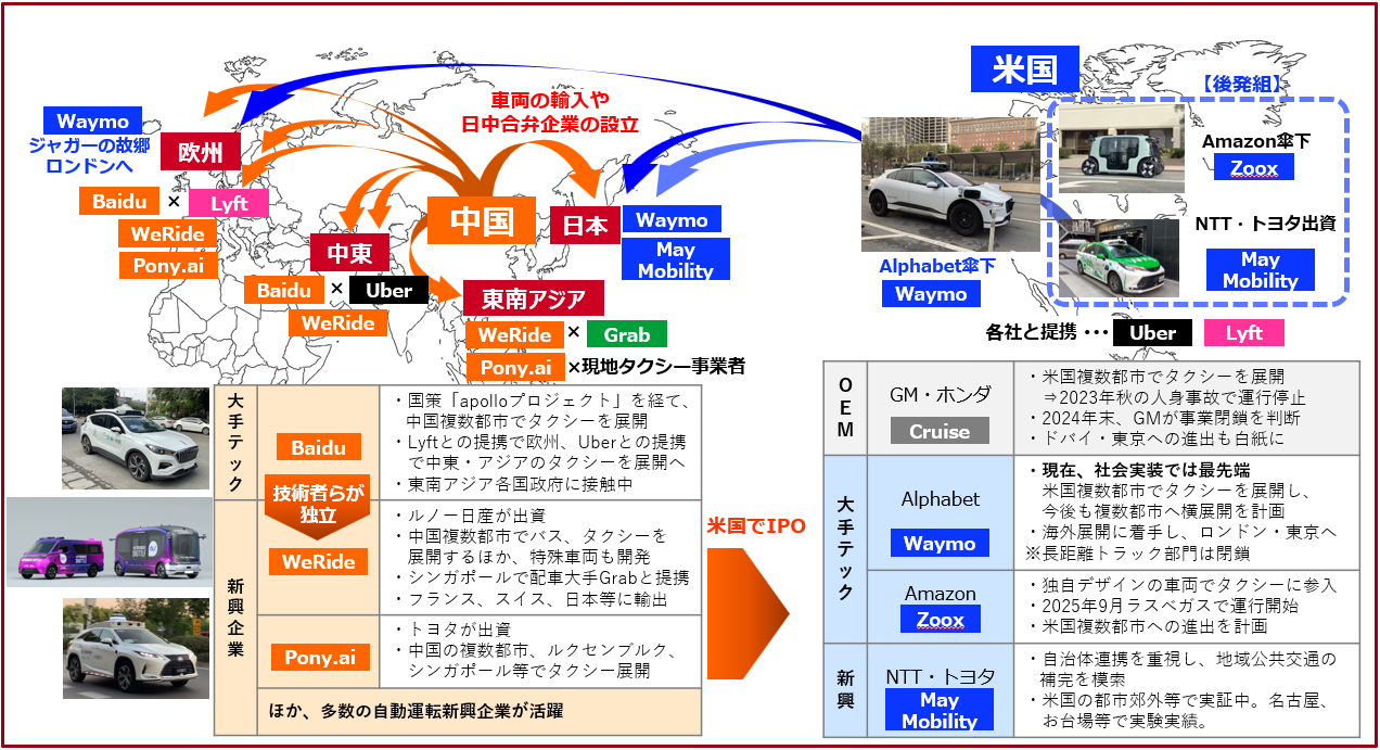 海外進出・輸出攻勢をかける中国の自動運転企業とWaymoなど米国勢の動き