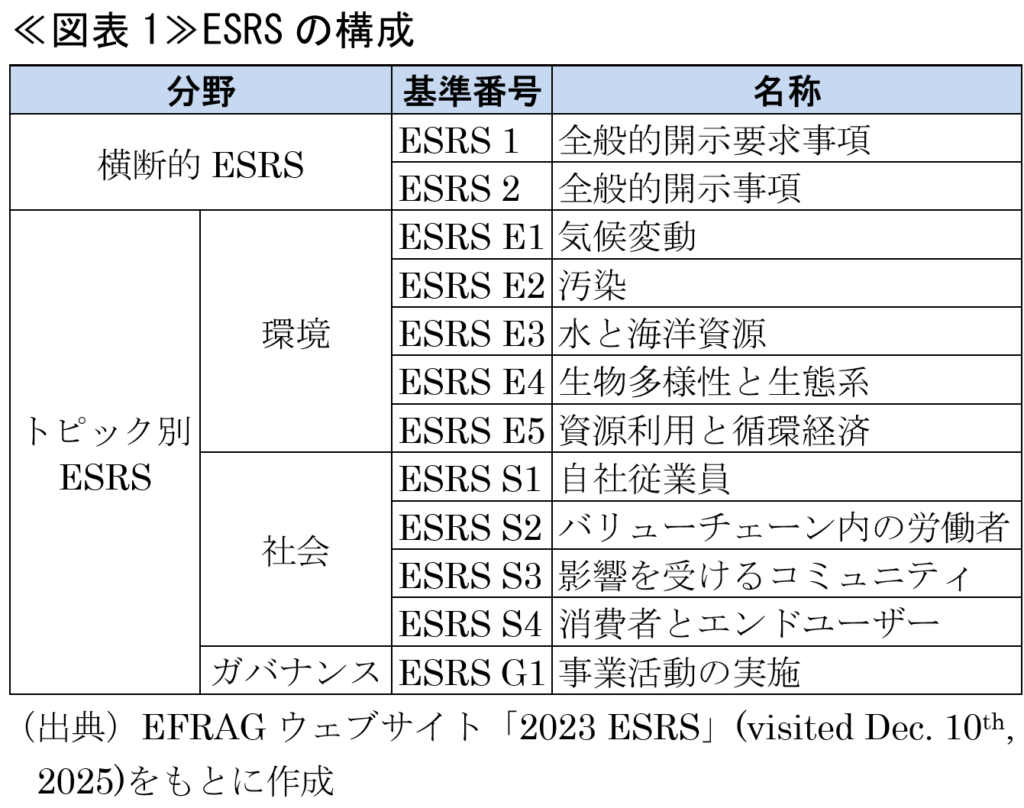 EUサステナビリティ規制の五面楚歌～CSRD/ESRSとCSDDDの簡素化をめぐる混迷～ | SOMPOインスティチュート・プラス