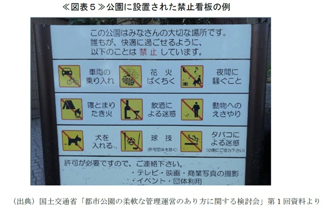 ≪図表５≫公園に設置された禁止看板の例