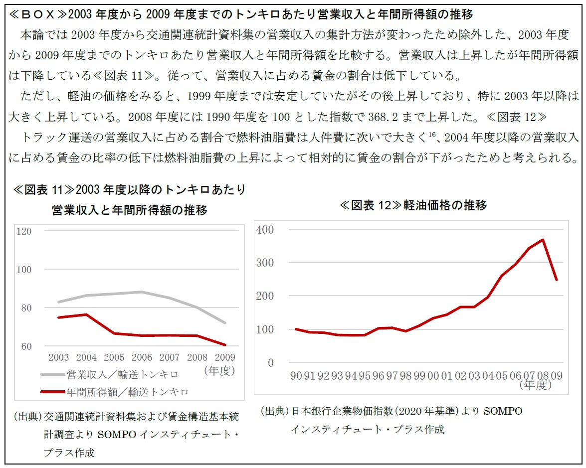 ≪ＢＯＸ≫2003年度から2009年度までのトンキロあたり営業収入と年間所得額の推移 本論では2003年度から交通関連統計資料集の営業収入の集計方法が変わったため除外した、2003年度から2009年度までのトンキロあたり営業収入と年間所得額を比較する。営業収入は上昇したが年間所得額は下降している≪図表11≫。従って、営業収入に占める賃金の割合は低下している。 ただし、軽油の価格をみると、1999年度までは安定していたがその後上昇しており、特に2003年以降は大きく上昇している。2008年度には1990年度を100とした指数で368.2まで上昇した。≪図表12≫ トラック運送の営業収入に占める割合で燃料油脂費は人件費に次いで大きく16、2004年度以降の営業収入に占める賃金の比率の低下は燃料油脂費の上昇によって相対的に賃金の割合が下がったためと考えられる。≪図表11≫2003年度以降のトンキロあたり営業収入と年間所得額の推移。≪図表12≫軽油価格の推移。