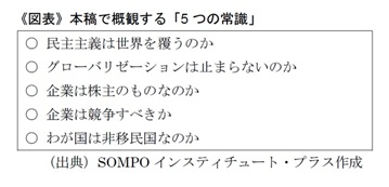 《図表》本稿で概観する「5つの常識」